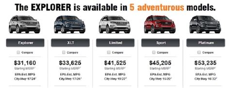 ford explorer starting price comparison